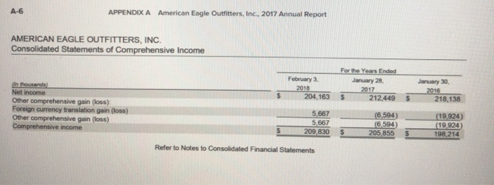 final answers to 1 decimal place.) 05 AMERICAN EAGLE times days times