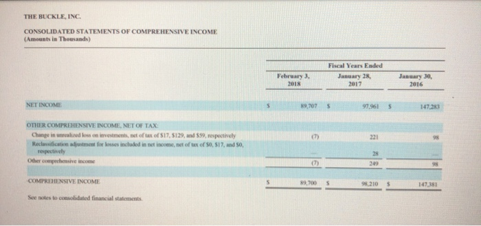 ratio 1. Acid-test ratio g Debt to equity ratio C. times days