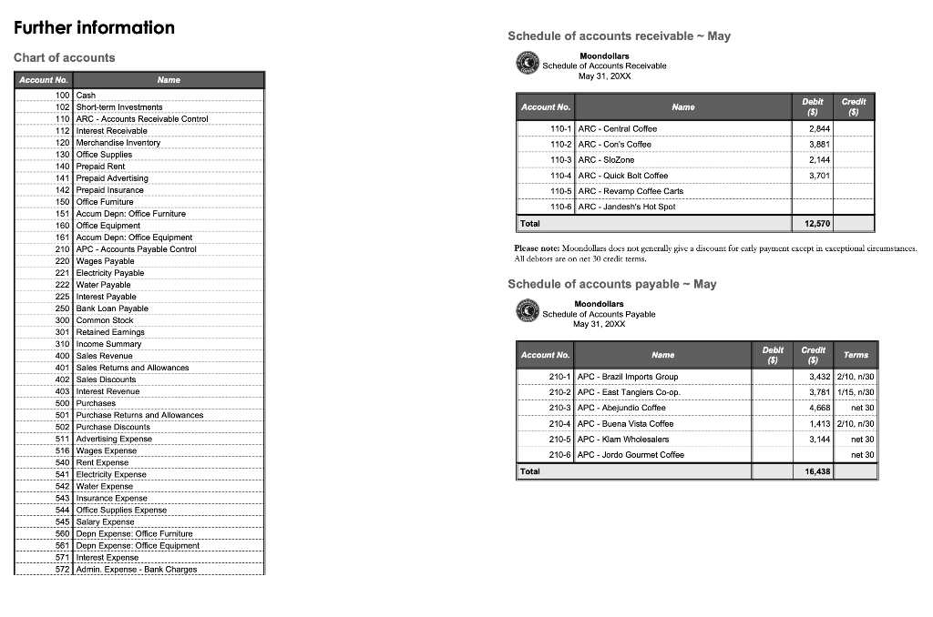 break your study time into blocks. Week 1 Date Transaction description 1