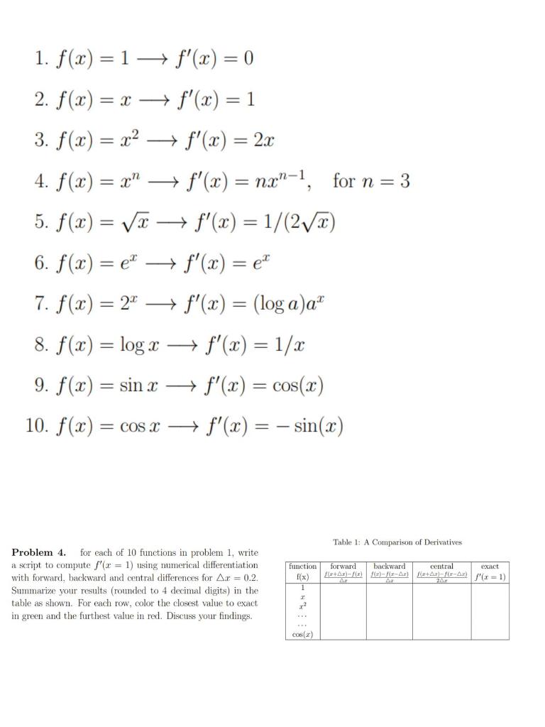 Please write a python script! 1. f(x)=1f(x)=0 2. f(x)=xf(x)=1 3. f(x)=x2f(x)=2x 4.