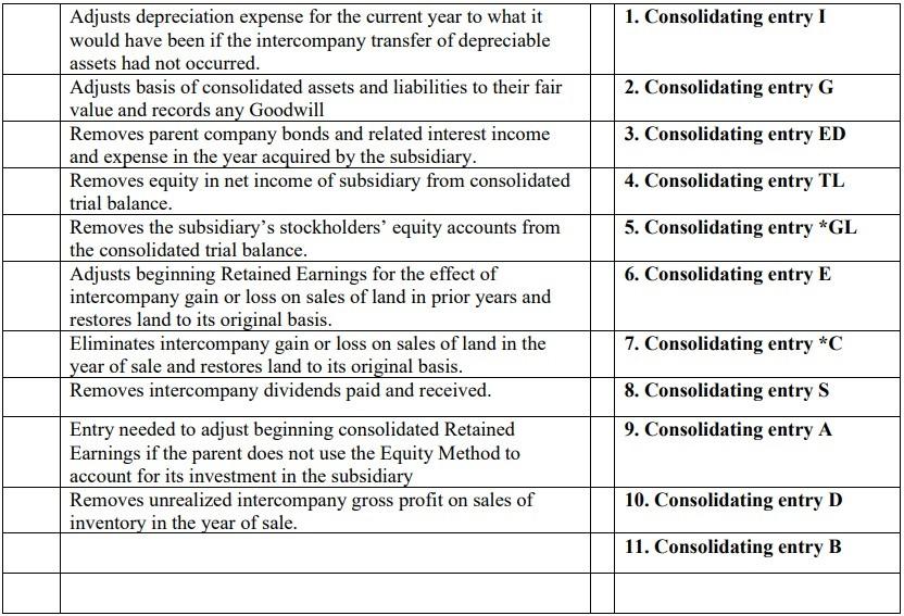  please match the consolidating entry with it's description need to match