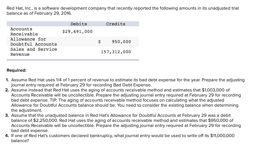 ANSWER 1,2,3,4 Red Hat, Inc., is a software development company that recently