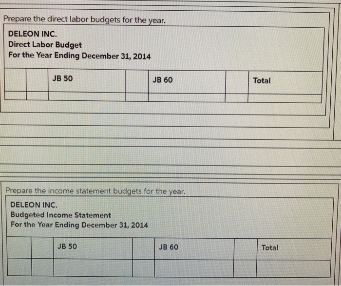 data shown below. Product Product Sales budget: 402,700 202,500 Anticipated volume in