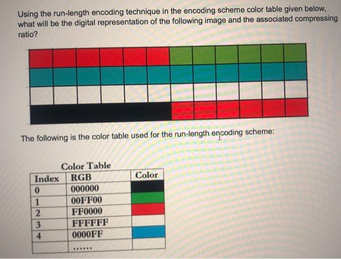  Using the run-length encoding technique in the encoding scheme color table