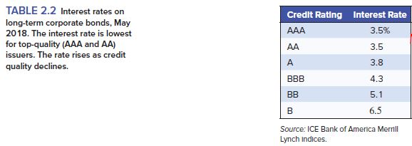 Consider the table shown below to answer the question posed in part