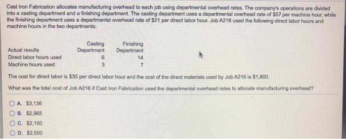  Cast Iron Fabrication allocates manufacturing overhead to each job using departmental