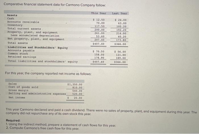  Comparative financial statement data for Carmono Company follow: This Year Last