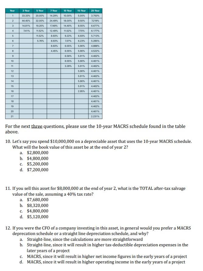 For the next three questions, please use the 10 -year MACRS