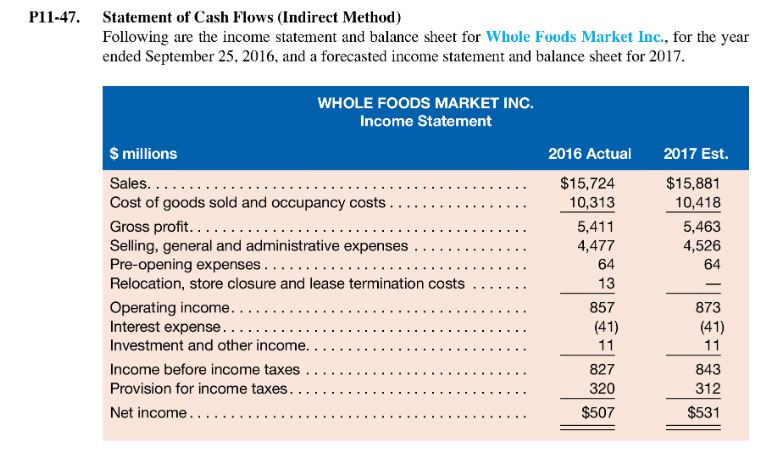  Prepare a forecasted statement of cash flows for 2017 using the