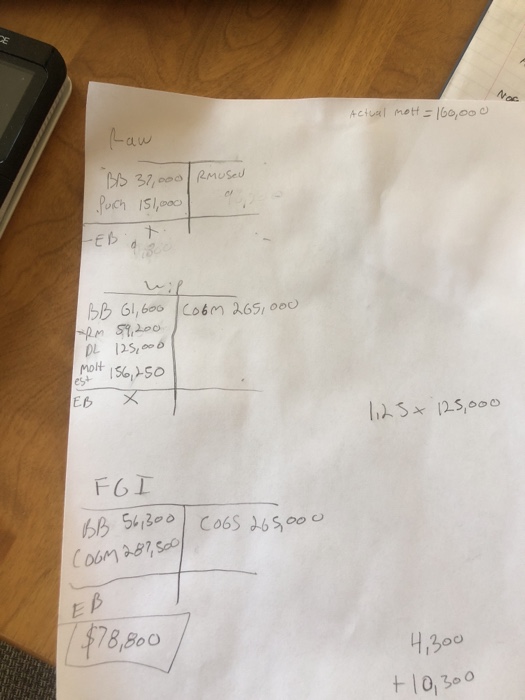 are selected data for King Friday Corporation: Beginning raw materials inventory Beginning