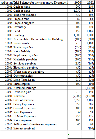 (show the calculation please ) Using the given template formats, assuming 2020