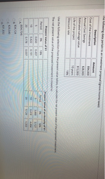 May, expected cash receipts are $103,000. Cash disbursements during the month are