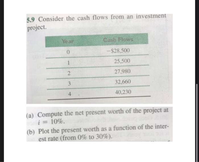 please solve without excel 5.9 Consider the cash flows from an investment