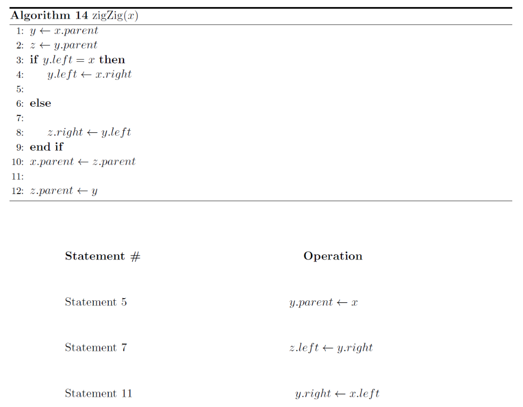 tree. You are asked to complete missing statements on the pseudocode for