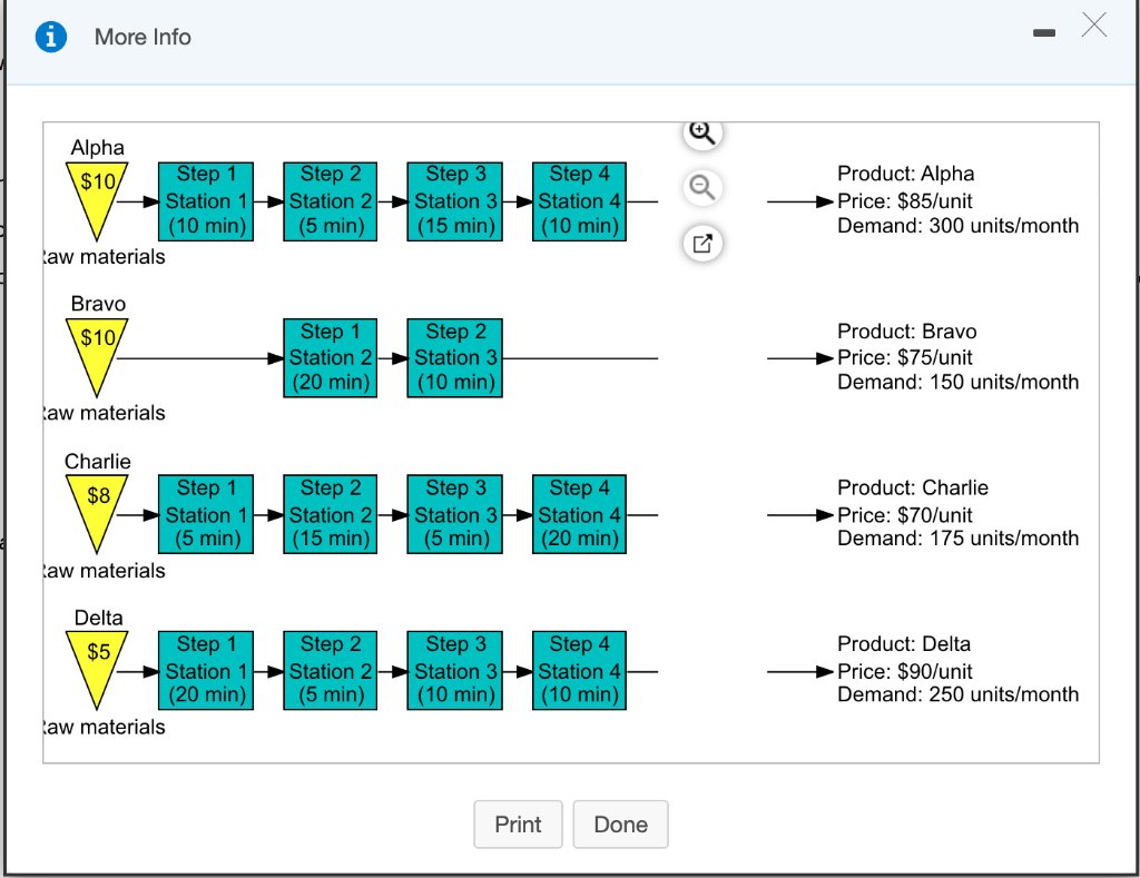 More Info - Alpha $10/ Step 1 Station 1 (10 min)