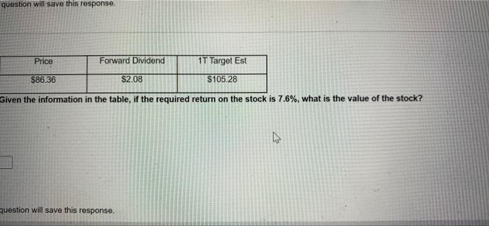  question will save this response. Price Forward Dividend 17 Target Est