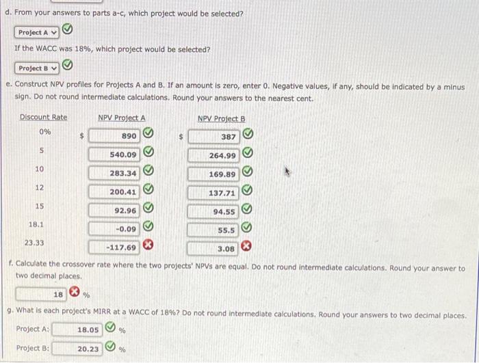 What is each project's NPV? Negative values, if any, should be indicated