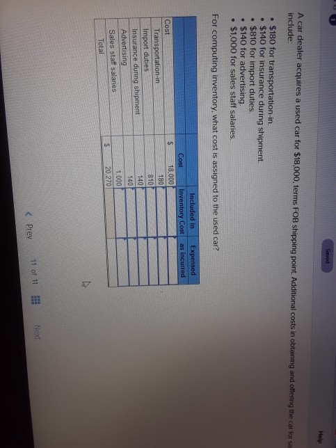 For computing inventory what cost is assigned to the used car?