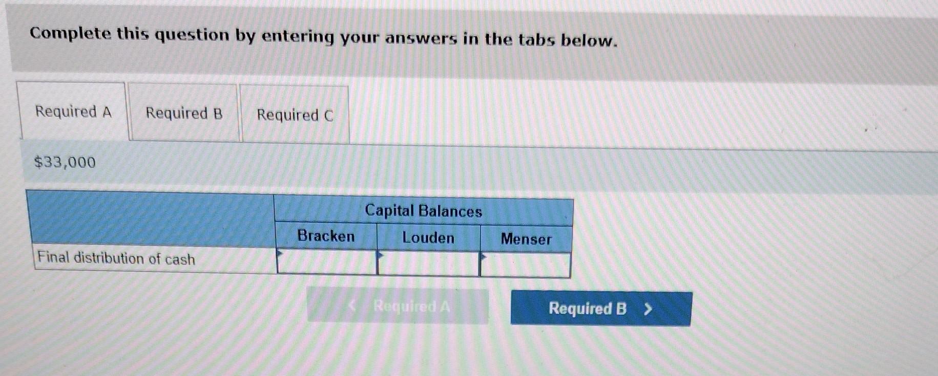 Menser, who share profits and losses in a ratio of 4:3.3, respectively,