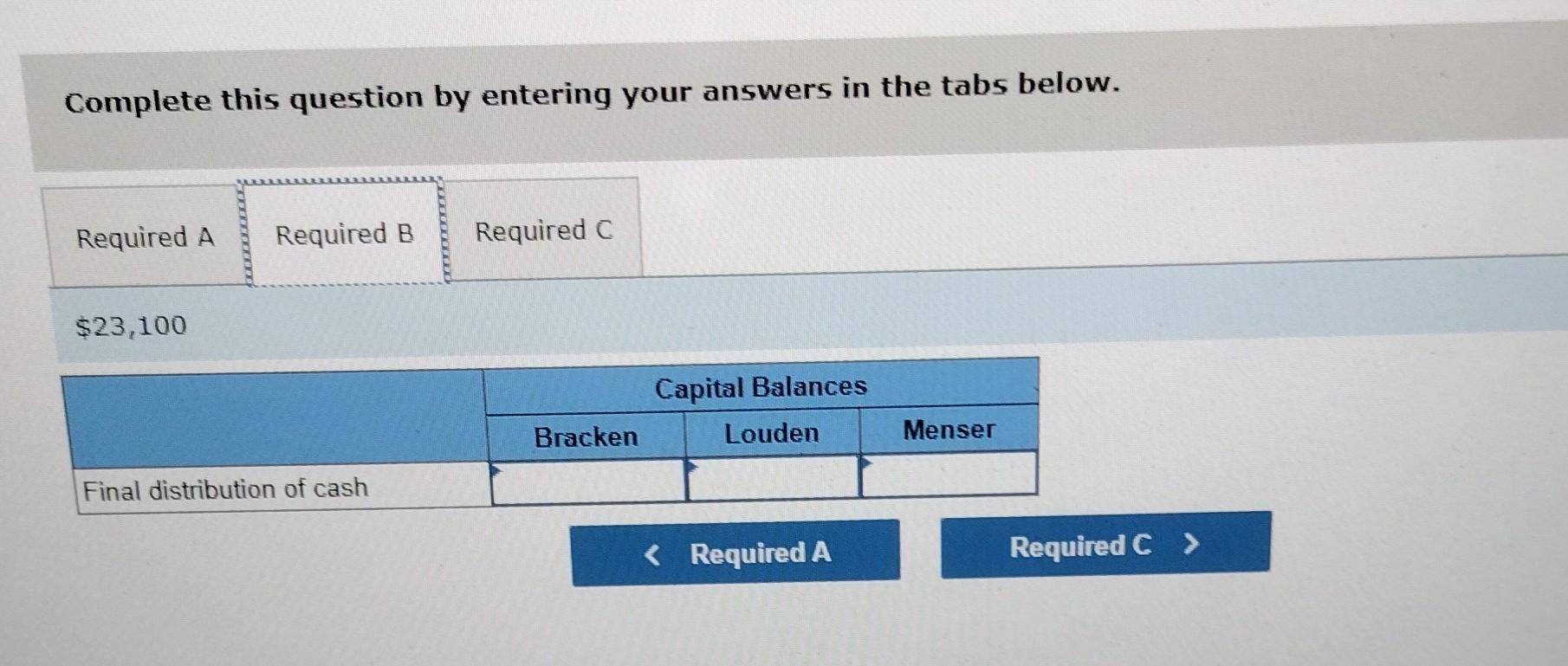 are partners in a home decorating business that has not been able