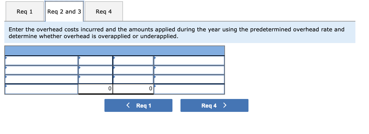 At the beginning of the year, Infodeo established its predetermined overhead rate