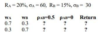 Question 1 i. Explain what is meant by an efficiency frontier in