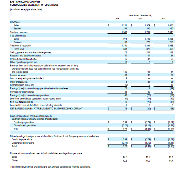 Analyse the financial statement, what are your expectations about the industrys profitability