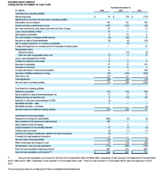 (5 to 10 years)? If you have RM 1 Millions to invest,