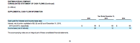would you invest in this company. Perform a further analysis analysis in
