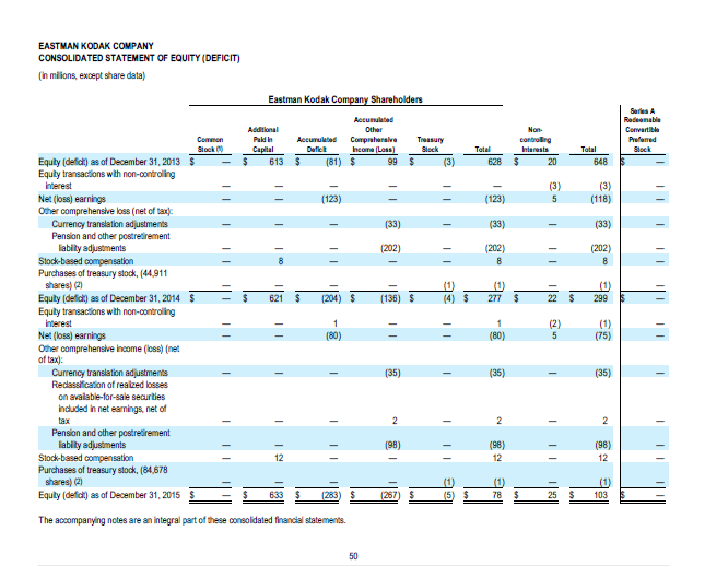 a structured way to help you make better investment decision. EASTMAN KODAK