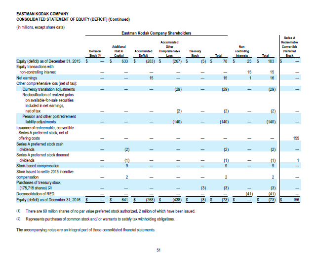 COMPANY CONSOLIDATED STATEMENT OF OPERATIONS (in milions, except per share data) Yoar