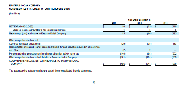 Ended December 31 1,251 1,379 1,686 Total net revenues Cost of revenues