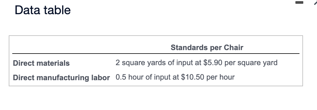 please solve requirement 2 entirely using the data table provided. thank you!