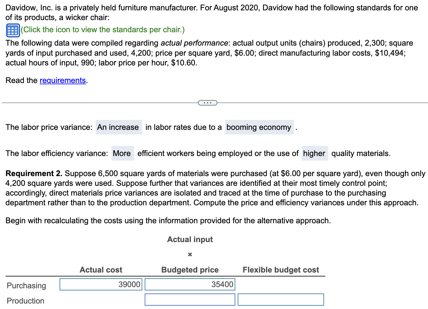 Data table Davidow, Inc. is a privately held furniture manufacturer. For August