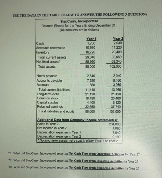  USE THE DATA IV THE TABLE BELOW TO ANSWER THE FOLLOWING