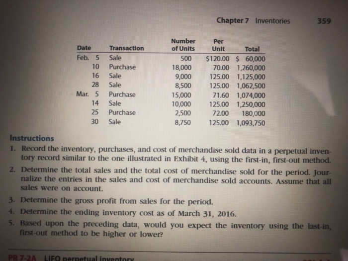 OBJ. 2, 3 The beginning inventory for Funky Party Supplies and data