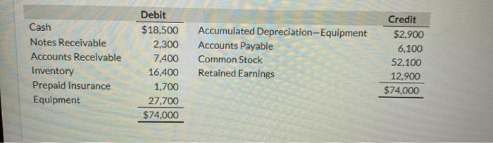  using picture 1 and 4, answer 3 1. The statement from