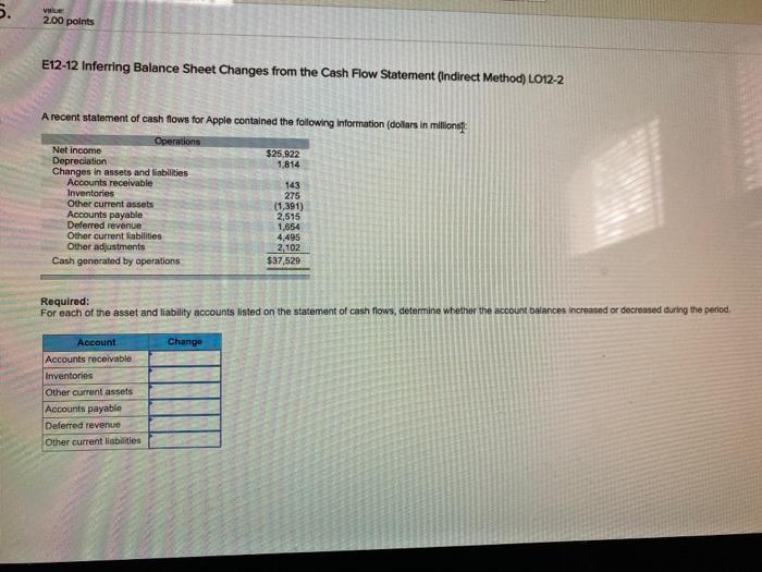 help please 5. value 2.00 points E12-12 Inferring Balance Sheet Changes from