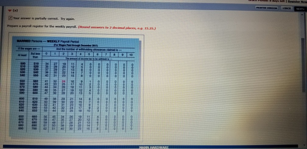 Hardware has four employees who are paid on an hourly basis plus