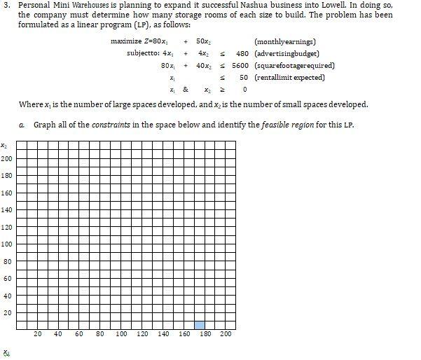 Please, I need the graph drawn in a way I can copy