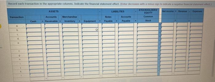 of the following transactions and adjustments that occurred during the first year
