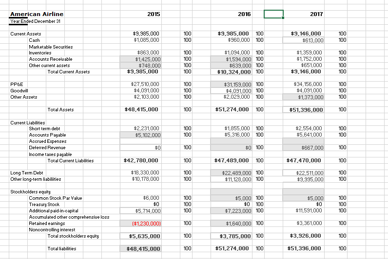 Briefly describe any trends or issues that stand out based on your