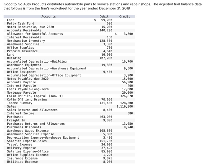 My answer is not complete. Please help me fix this. Good to