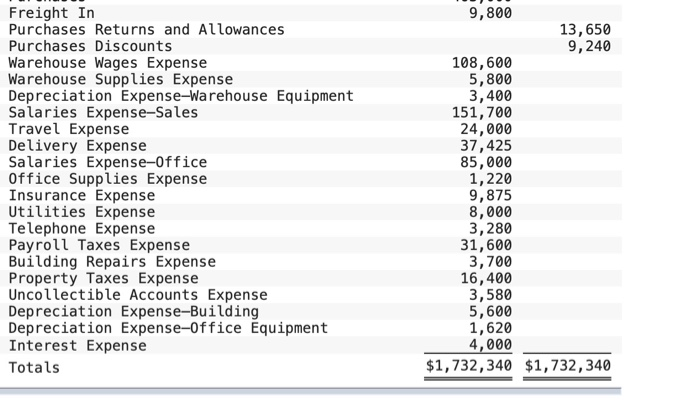 Go Auto Products distributes automobile parts to service stations and repair shops.