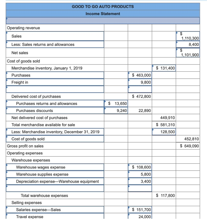 for the year ended December 31, 2019 Accounts Debit Credit Cash 99,000