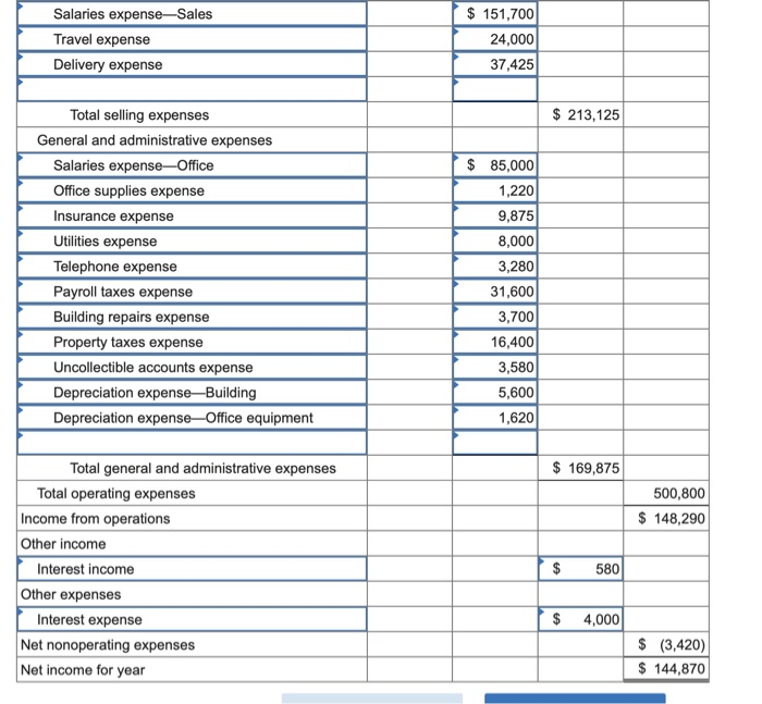 Petty Cash Fund 600 Notes Receivable, due 2020 15,000 Accounts Receivable 140,200