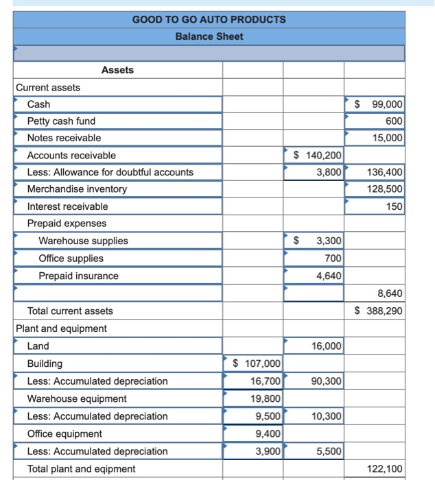 Allowance for Doubtful Accounts $ 3,800 Interest Receivable 150 Merchandise Inventory 128,500