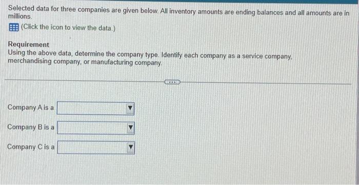  Selected data for three companies are given below. All inventory amounts