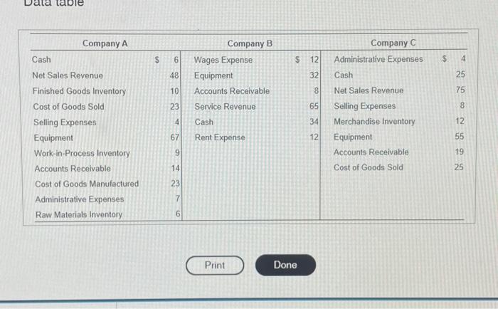 are ending balances and all amounts are in millions. (Click the icon