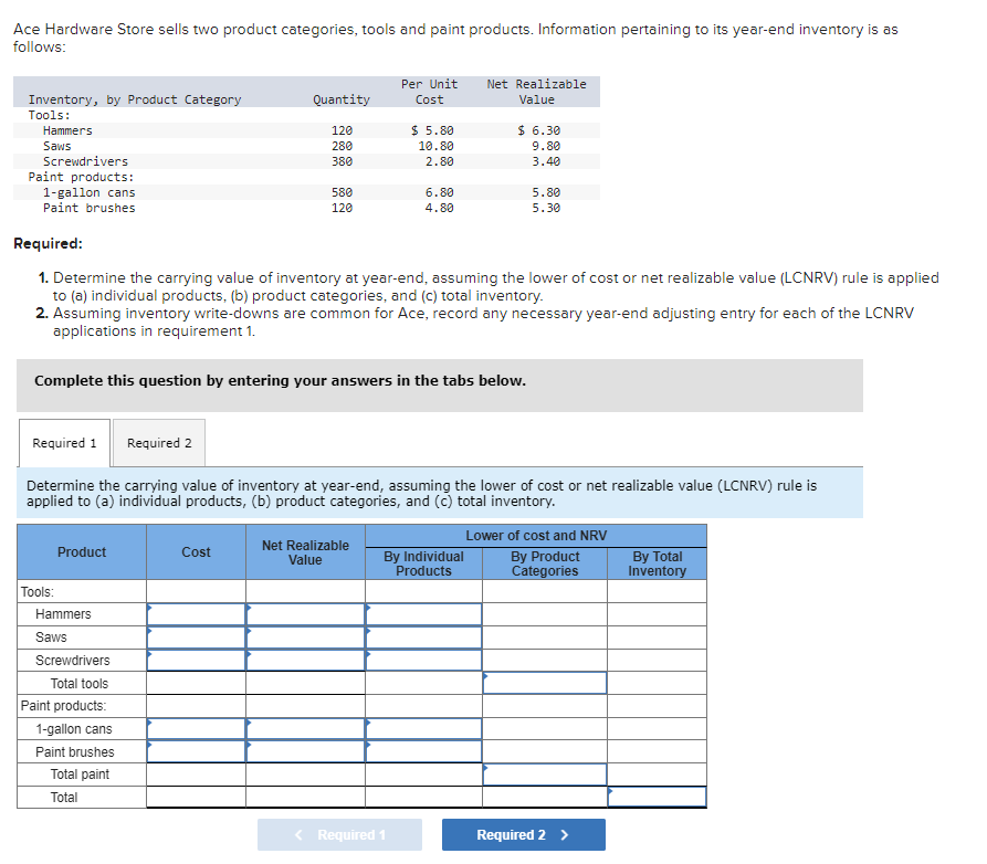  Ace Hardware Store sells two product categories, tools and paint products.